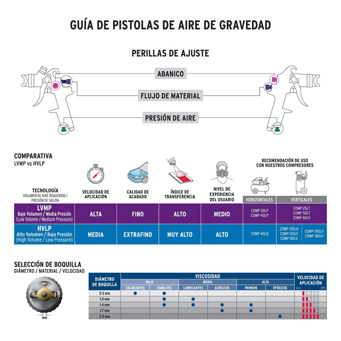 PISTOLA PARA PINTAR, HVMP, DE GRAVEDAD, VASO DE ALUMINIO 30 A 50 PSI