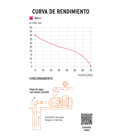 BOMBA ELECTRICA PARA AGUA TIPO JET 1HP CABEZAL DE HIERRO