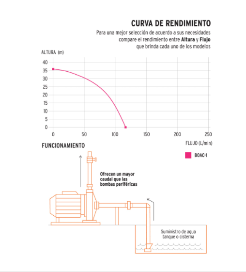 BOMBA ELECTRICA CENTRIFUGA PARA AGUA TRUPER, CAPACIDAD DE 1HP