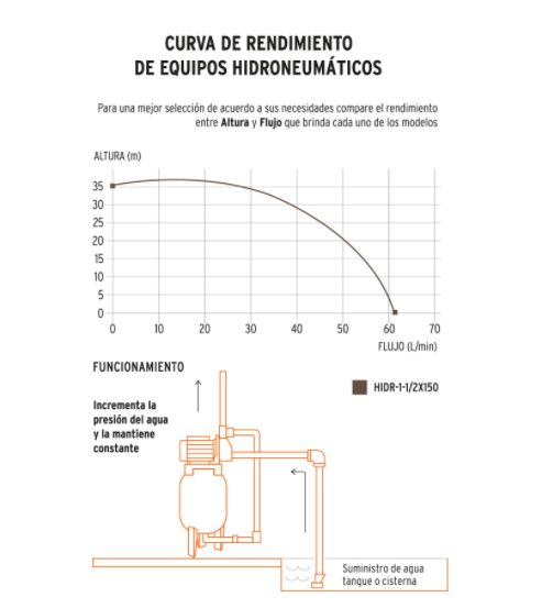 BOMBA HIDRONEUMATICA TRUPER, CAPACIDAD DE 1-1/2HP Y 150 LITROS