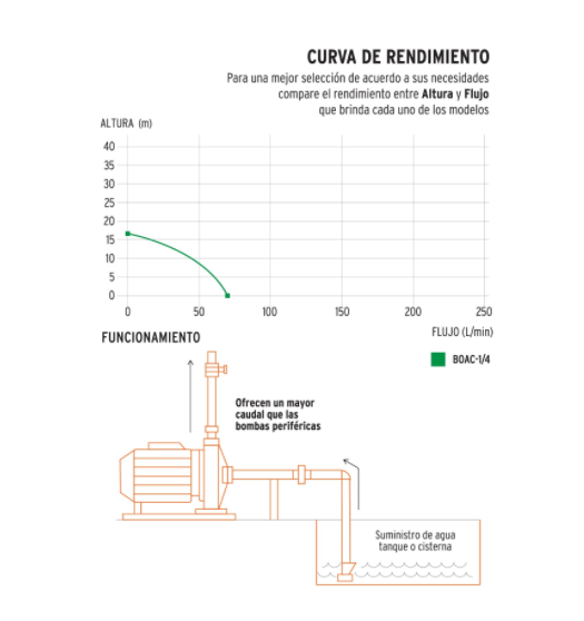 BOMBA ELECTRICA CENTRIFUGA PARA AGUA TRUPER, CAPACIDAD DE 1/4HP