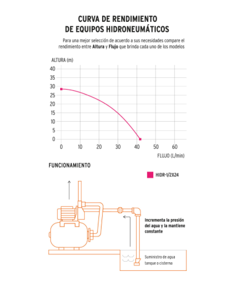 BOMBA HIDRONEUMATICA TRUPER, CAPACIDAD DE 1/2HP Y 24 LITROS