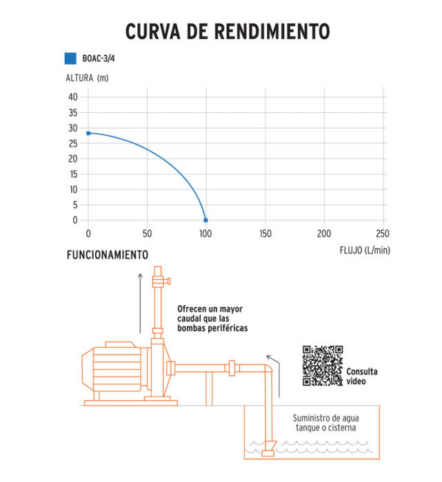 BOMBA ELECTRICA CENTRIFUGA PARA AGUA TRUPER, CAPACIDAD DE 3/4HP